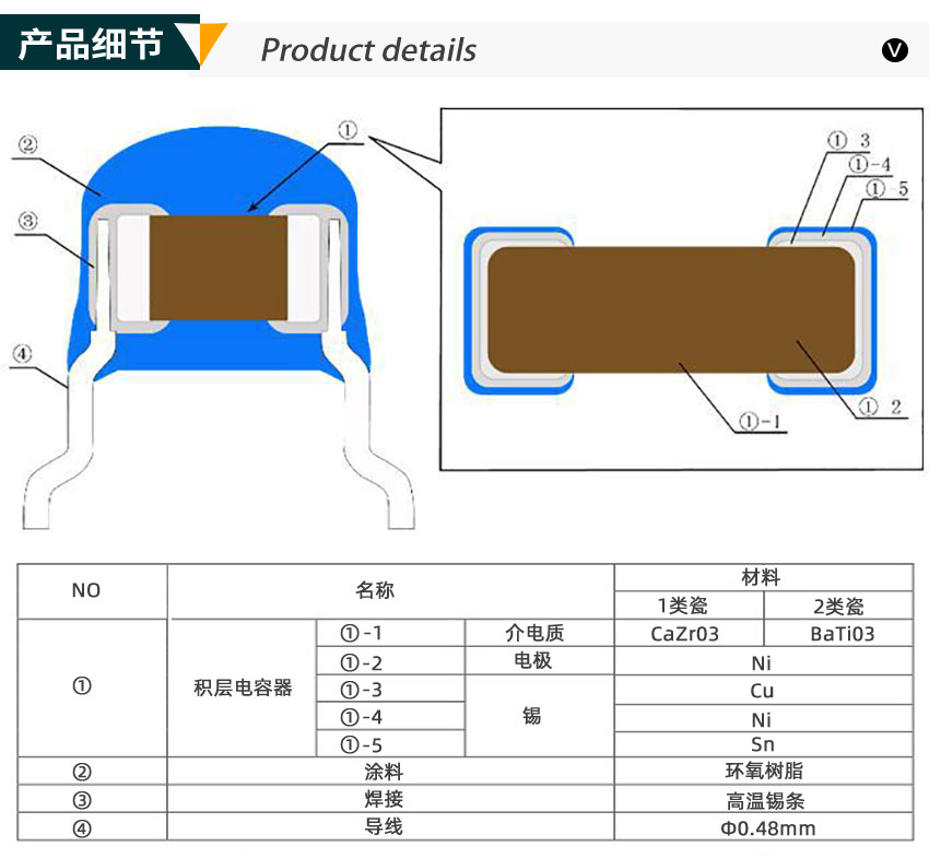 獨石電容產品細節(jié)